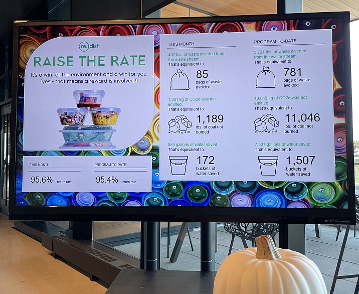 re:dish digital board